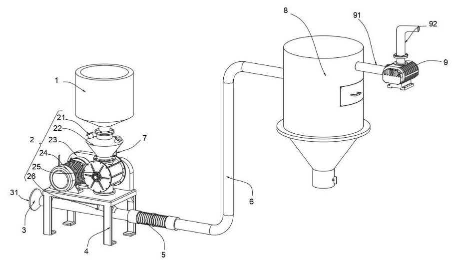 Yinchi ble tildelt patent på en pneumatisk roterende mater for undertrykkstransport